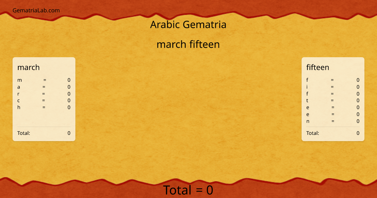 march fifteen in arabic Gematria